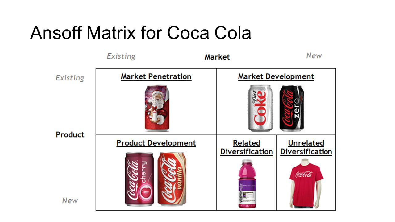 coca cola business structure ( Organizational Chart)